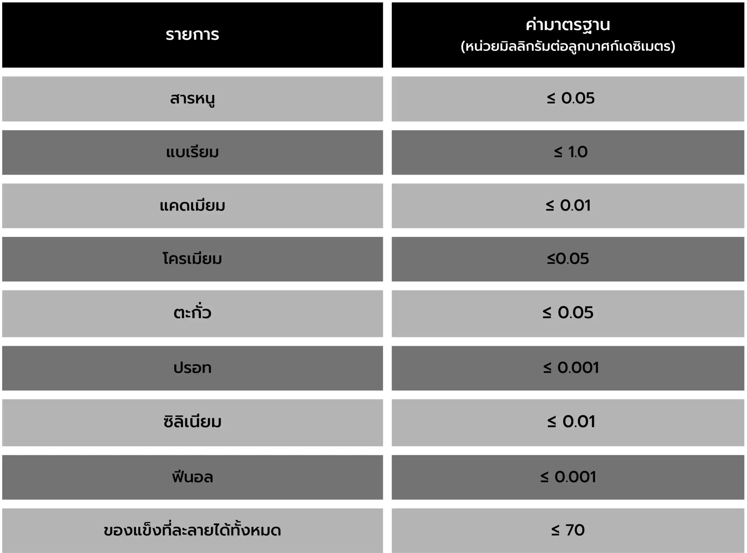 GRP-ตารางแสดงค่ามาตรฐานท่อ GRP